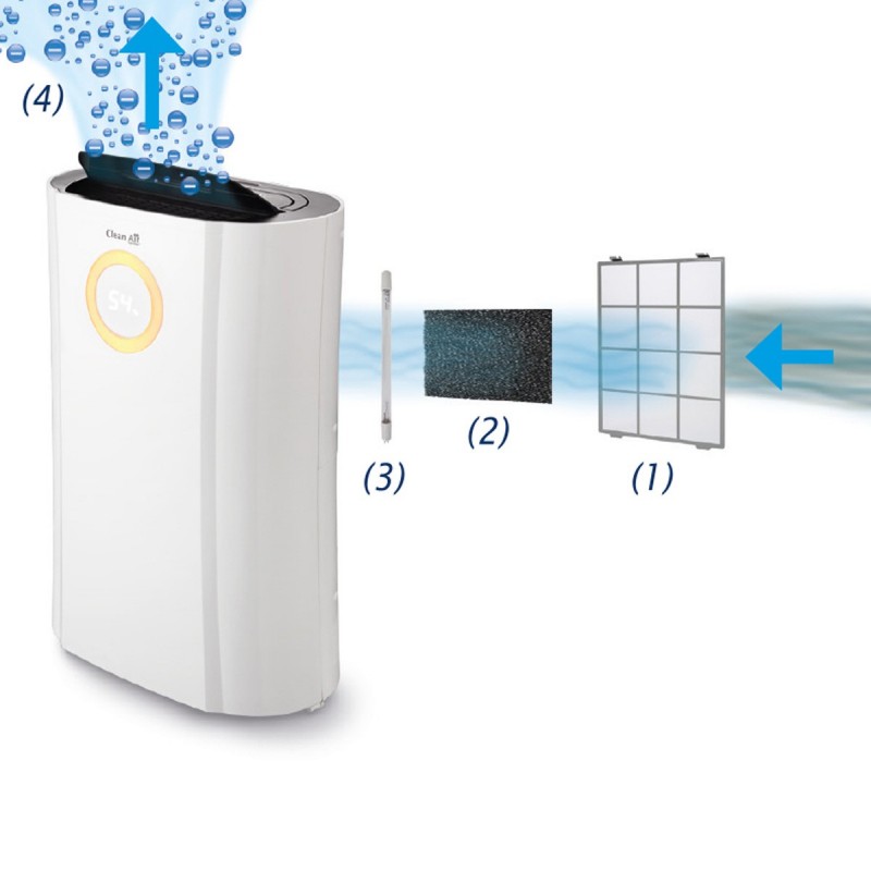 Deshumidificador purificador de aire 2 en 1, electrodoméstico