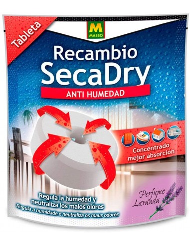 Deshumidificador Absorbe Humedad y Antihumedad