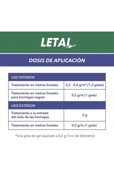 Gel Antihormigas Barato