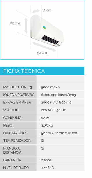 ficha técnica split